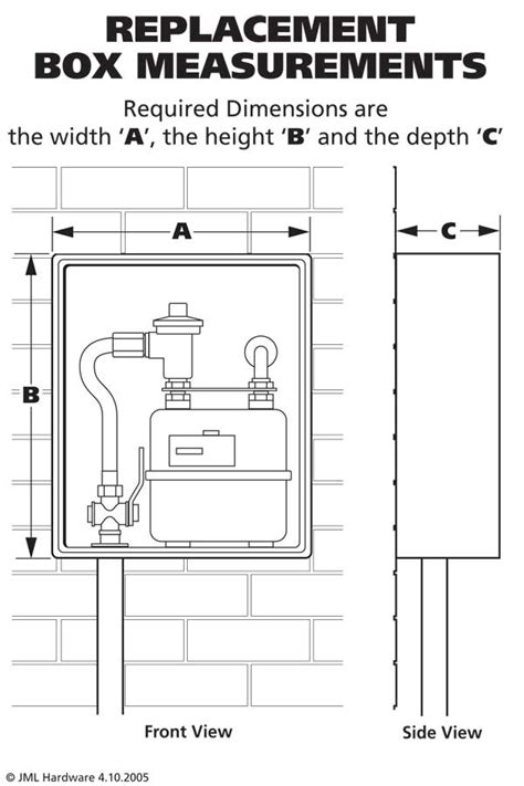 distance between gas and electric boxes|gas line to panel box.